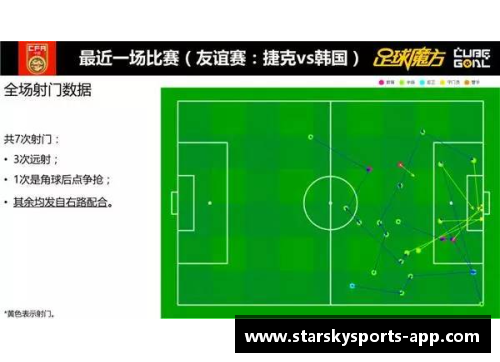 球员射门数据分析：洞察背后的进攻策略与效率